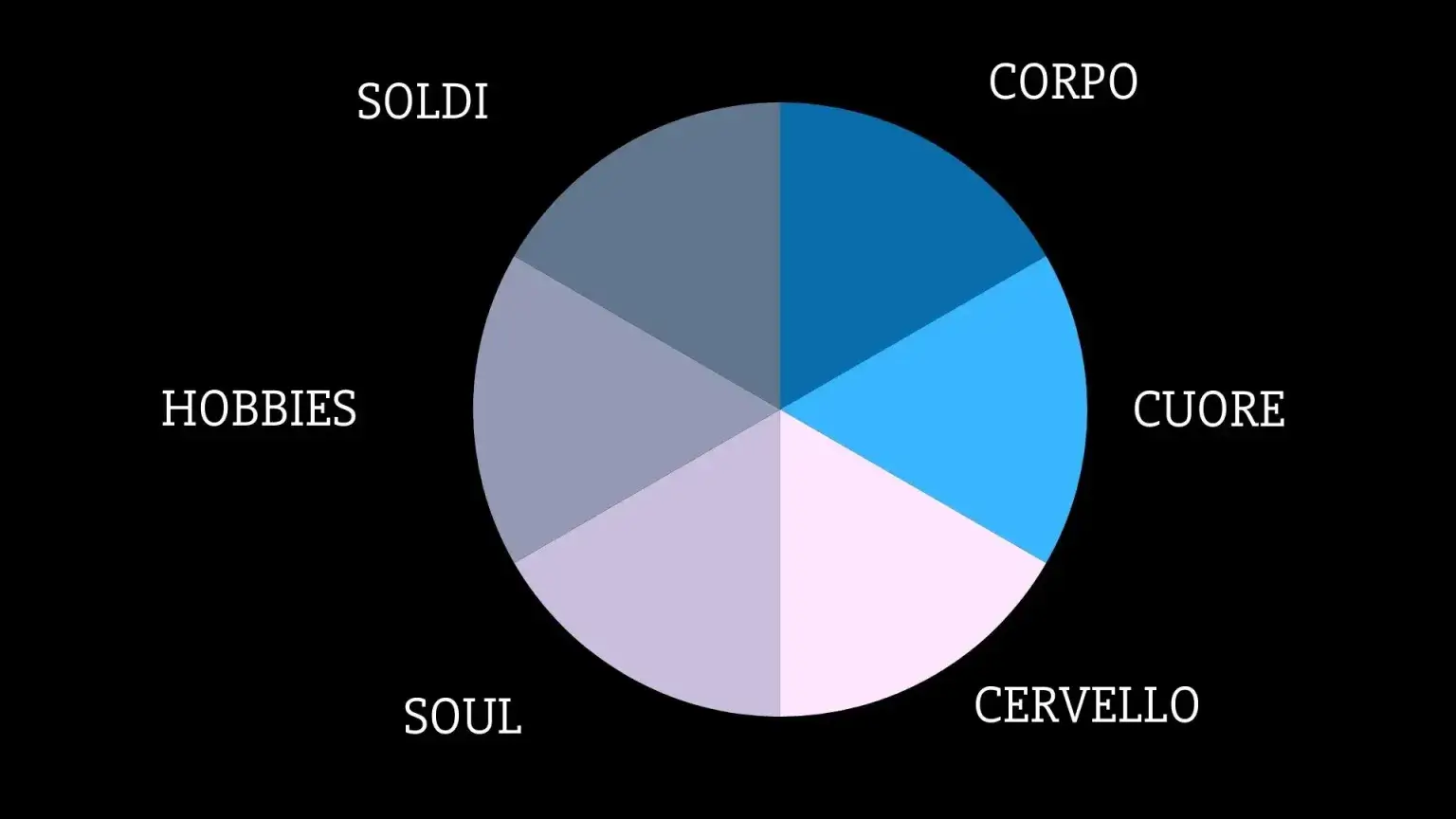 Illustration of concept