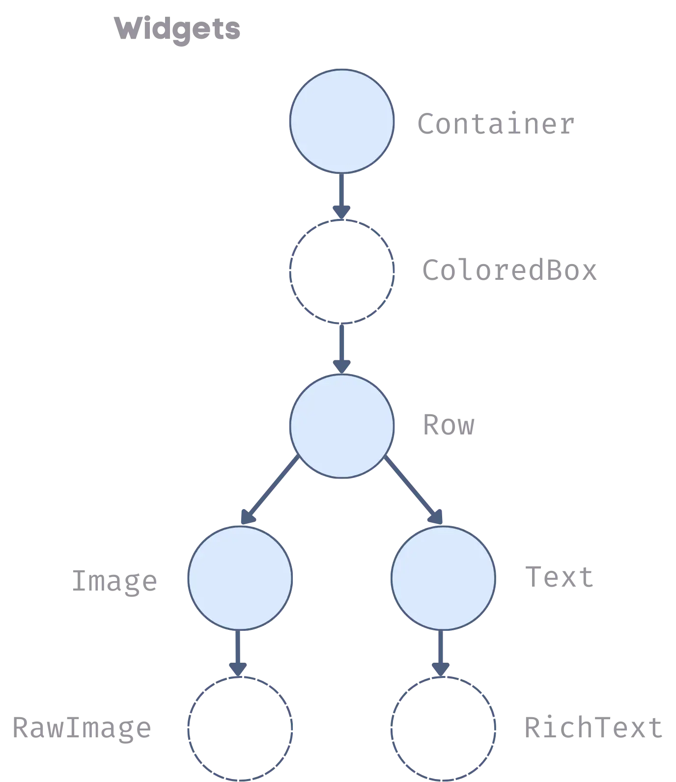 Illustration of concept