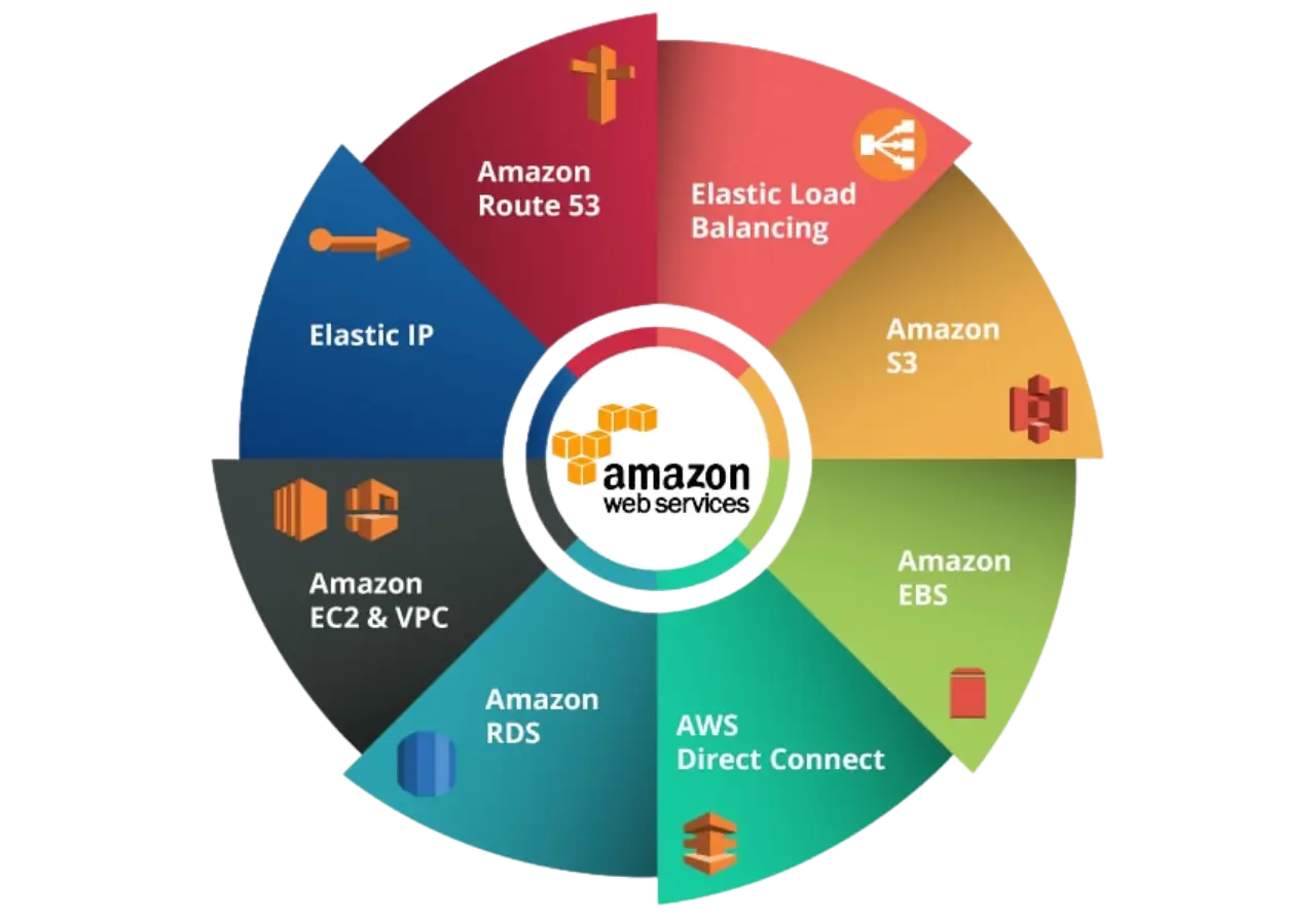 Illustration of concept